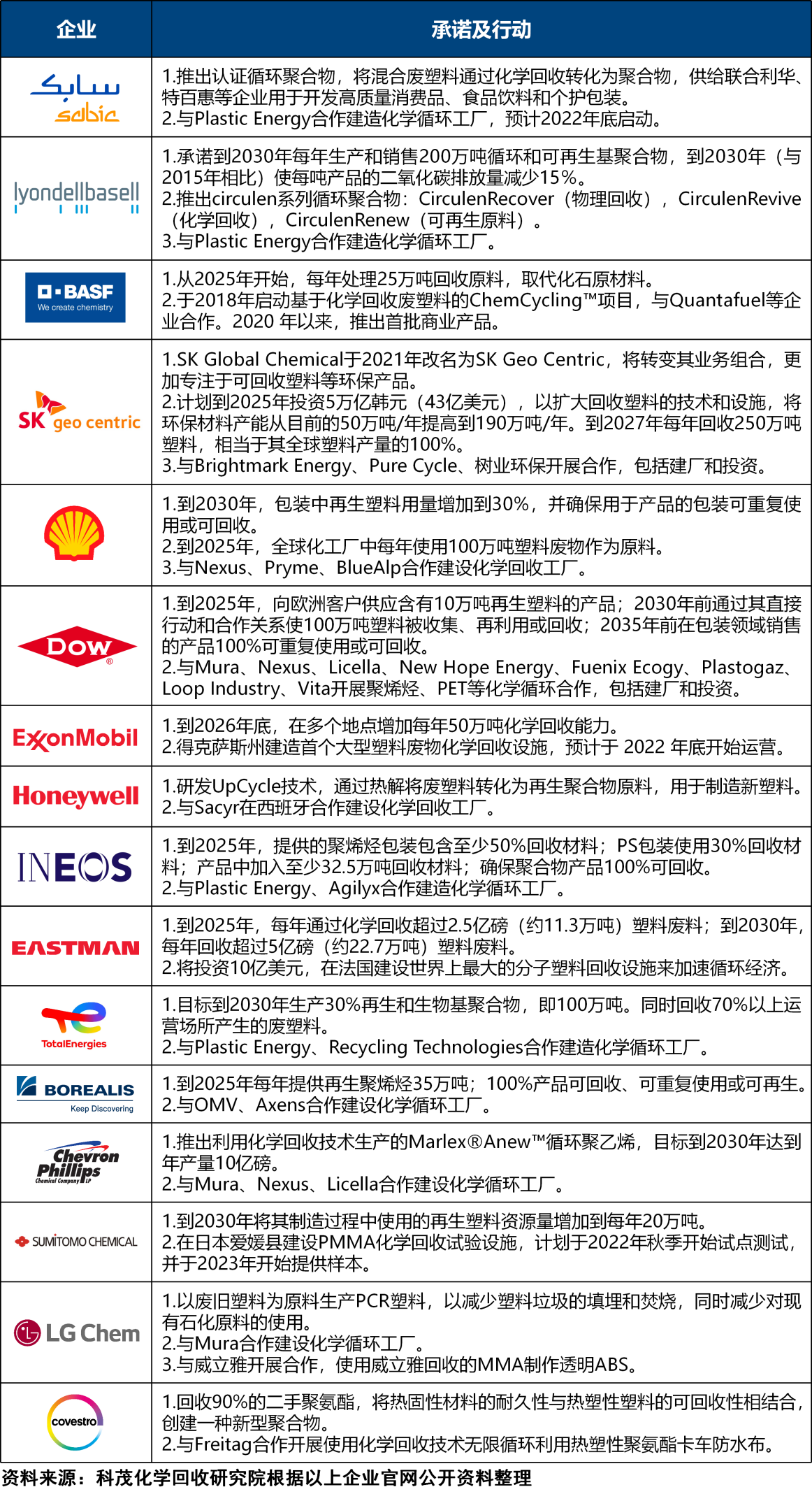 05化工企業.png